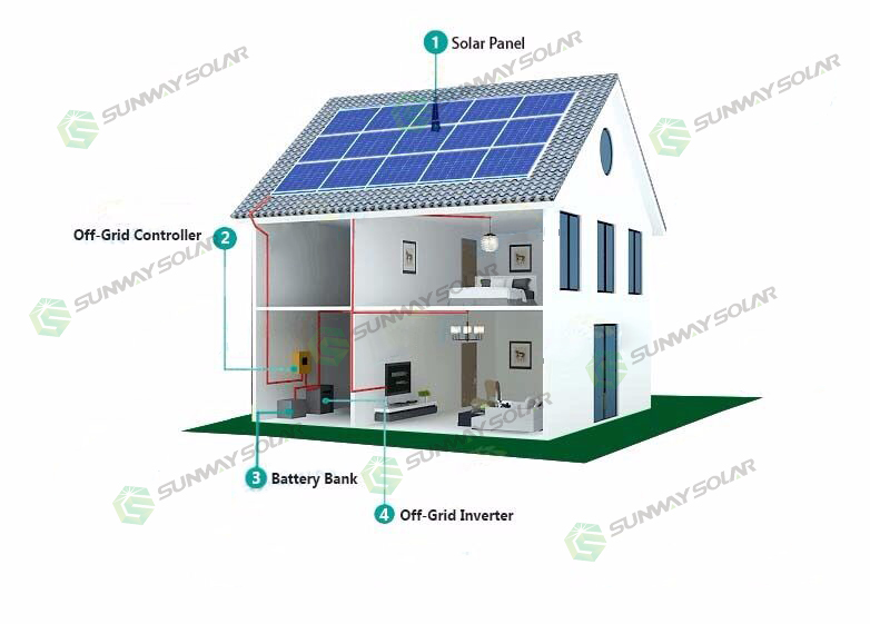 Residential 5KW Off Grid Solar Power System